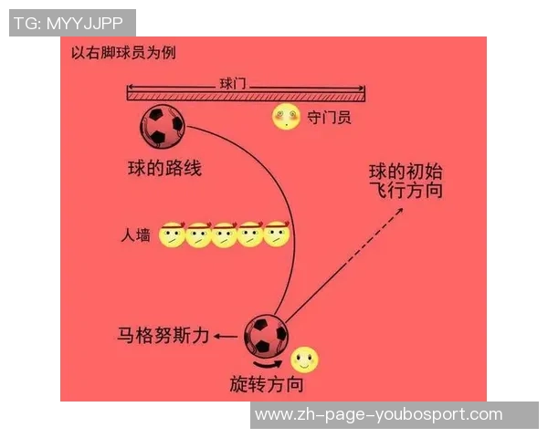 掌握足球电梯球技巧的详细步骤与实用训练方法分享 掌握足球电梯球技巧的详细步骤与实用训练方法分享